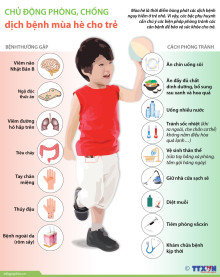 BÀI TUYÊN TRUYỀN PHÒNG, CHỐNG CÁC BỆNH MÙA HÈ