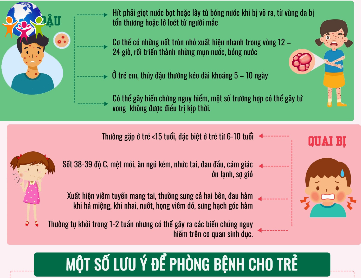 2 bệnh