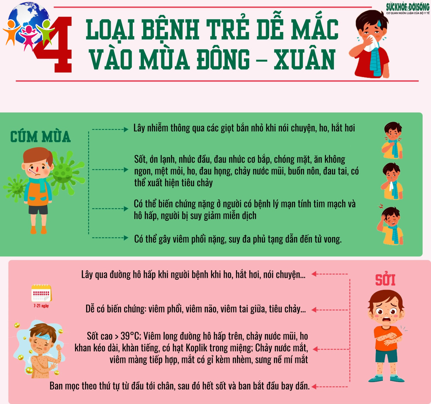 4 bệnh